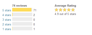 reviews